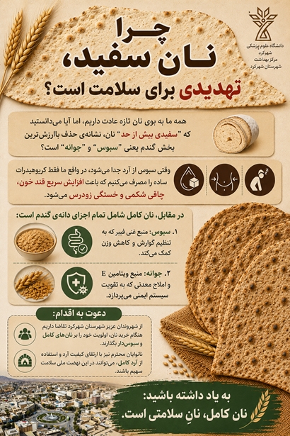 نان کامل